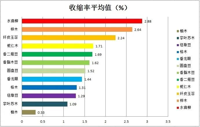 收缩率.jpg