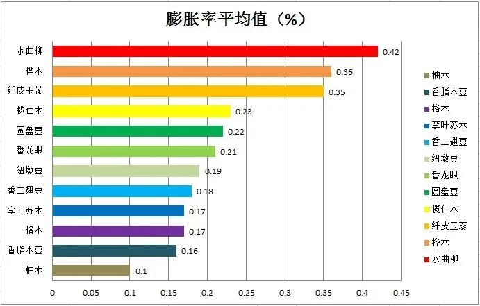 膨胀率.jpg