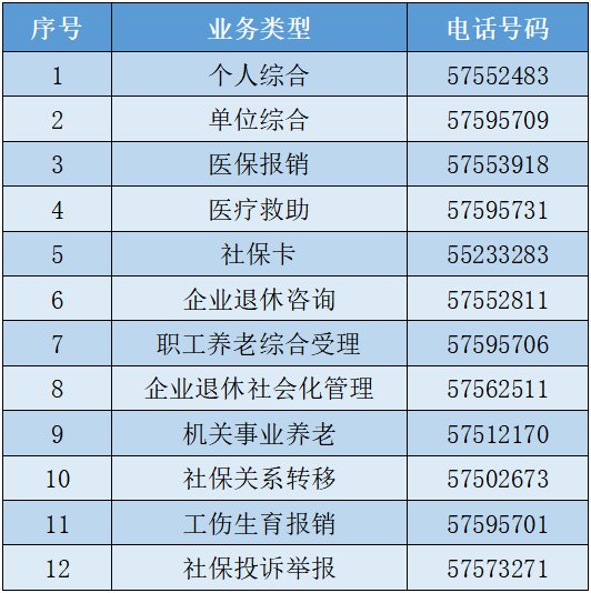 办事 苏州社保 二,先电话咨询再预约办理 对于可能需到大厅现场