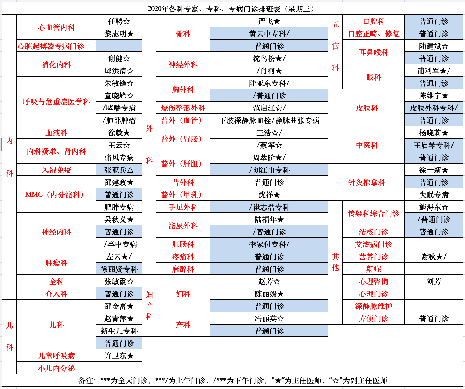 张家港第一人民医院2020年专家门诊安排