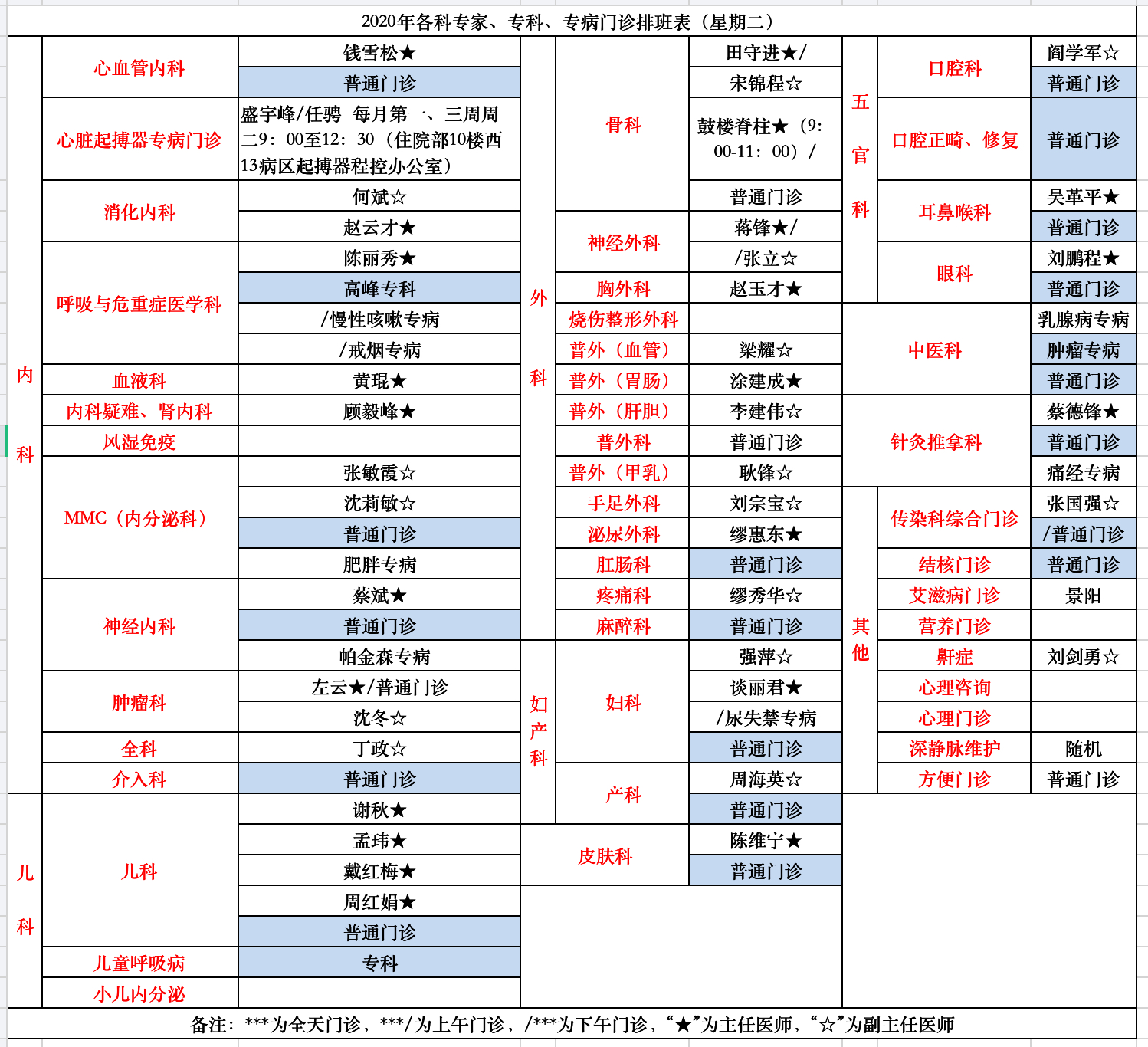 张家港第一人民医院2020年专家门诊安排