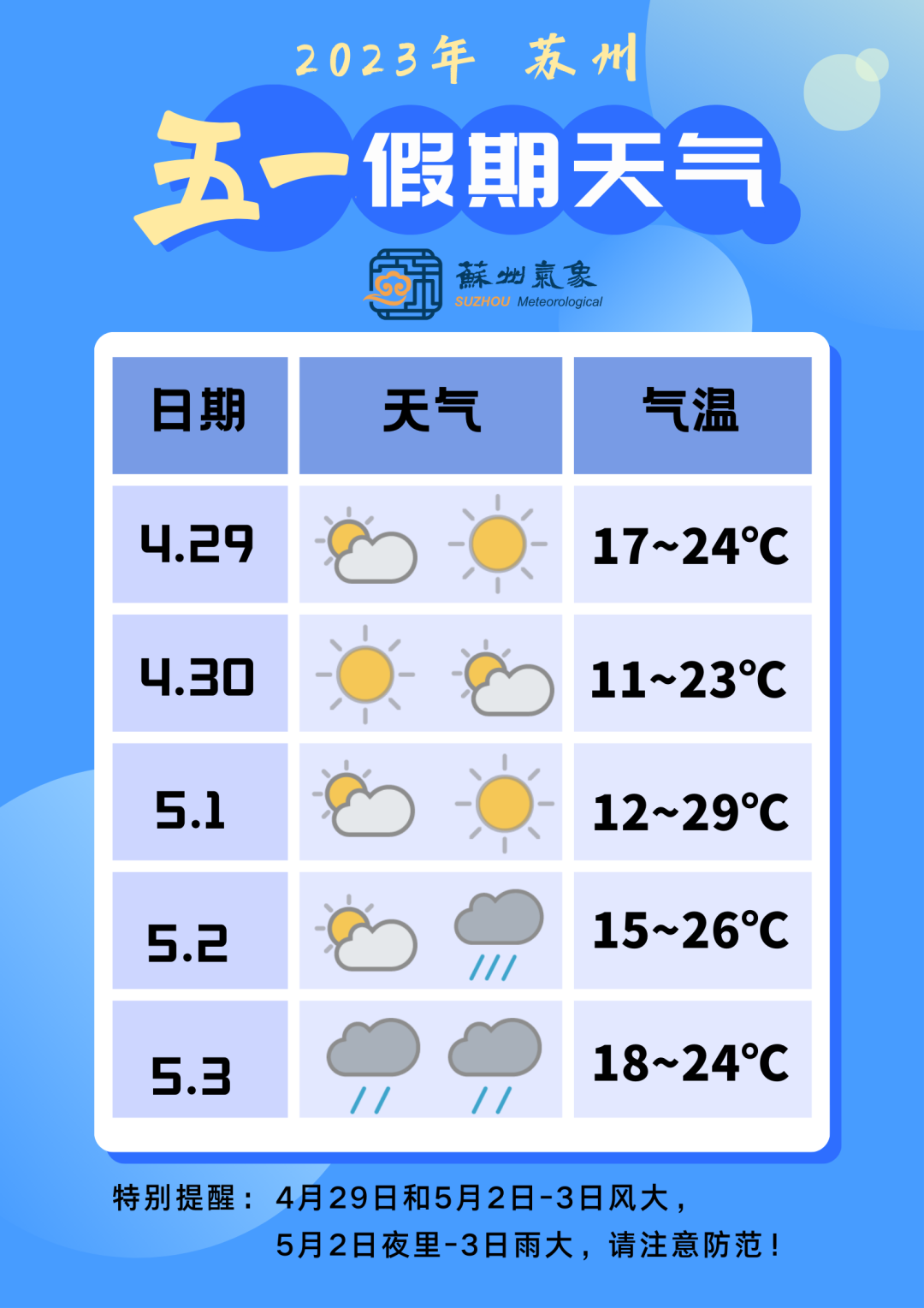 苏州天气预报七天查询图片
