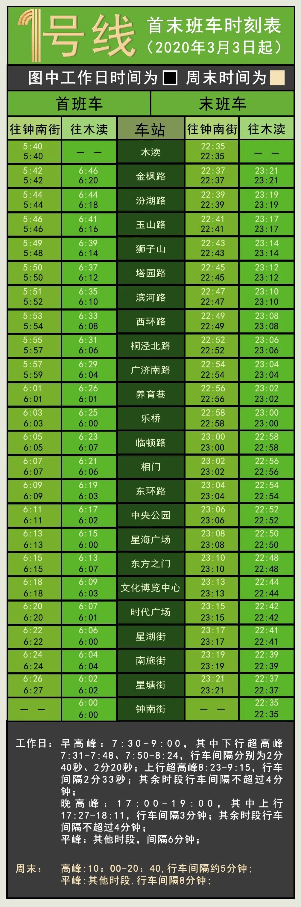 蘇州地鐵調整詳情