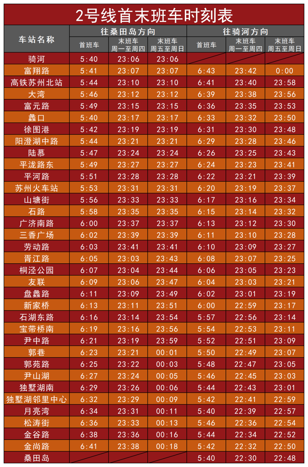 最新地鐵首末班車時刻表即將來臨!