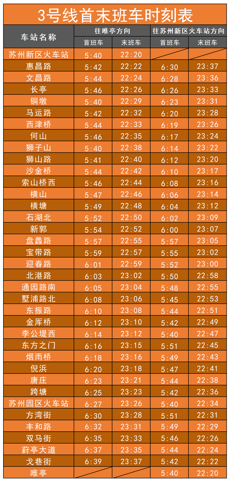 交通 蘇州地鐵1,2,4號線(主線) 運營服務時間將進一步延長, 保障