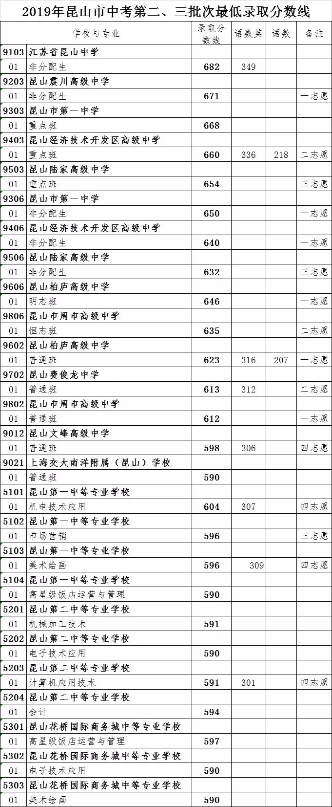 梅李中學常熟尚湖中學常熟王淦昌中學張家港市常熟理工-汽車運用維修